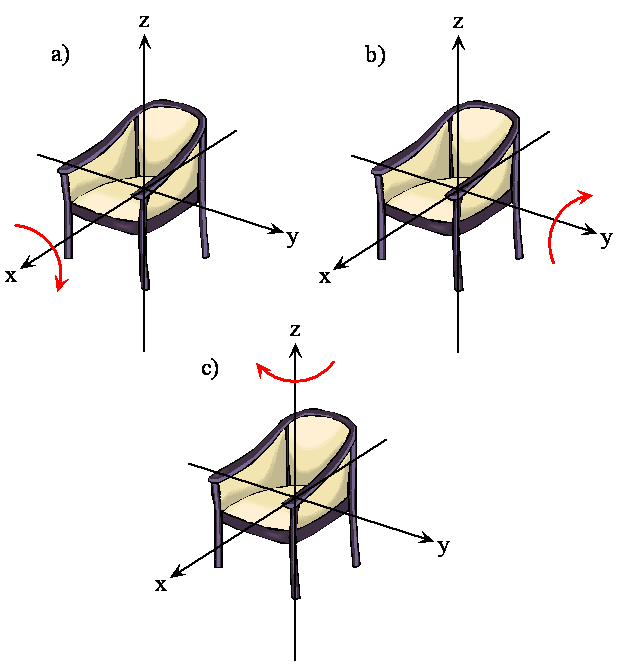 Cartesian rotations of a chair. Rotations are about the x, y, and z axes.